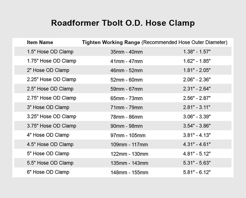 ROADFORMER 122mm- 130mm T-Bolt Hose O.D. Clamp - Working Range 4.81" - 5.12" for 5 inch Hose OD, Stainless Steel Bolt, SS Band Floating Bridge and Nylon Insert Locknut (122mm- 130mm, 2 pack) - Image 3